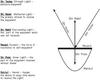 A Guide To The Hidden Wisdom of Kabbalah, Lesson 1 - Figure 3