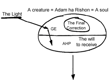 08/02/2006: The Revelation of Godliness (Matan Torah), Talk 2, drawing No.1