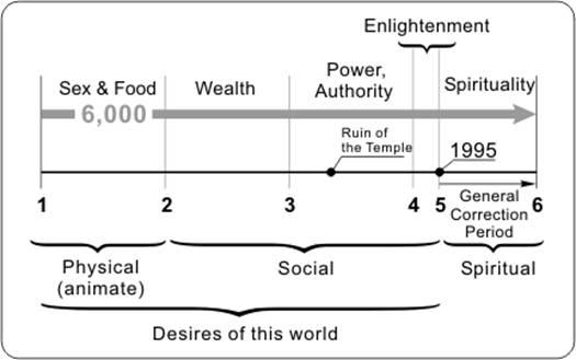 09/05/2005: 
