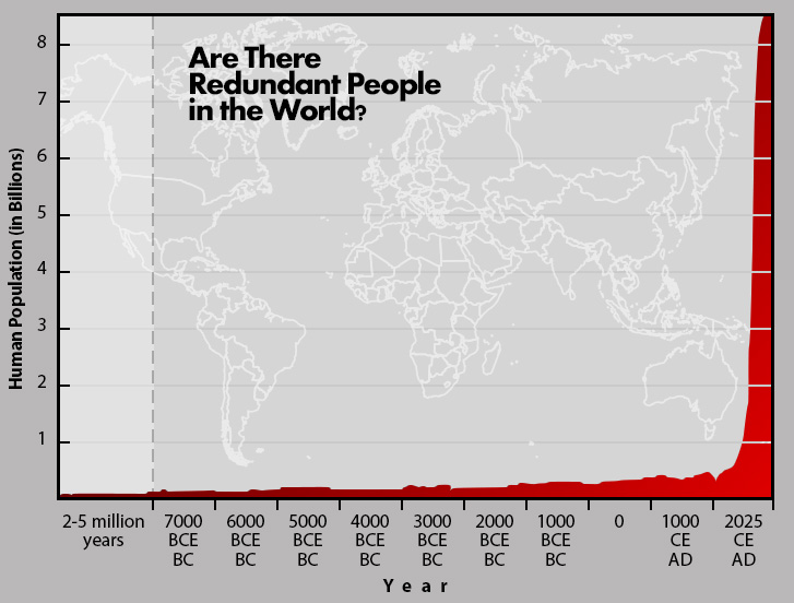 Human Overpopulation: Are There Redundant People in the World?