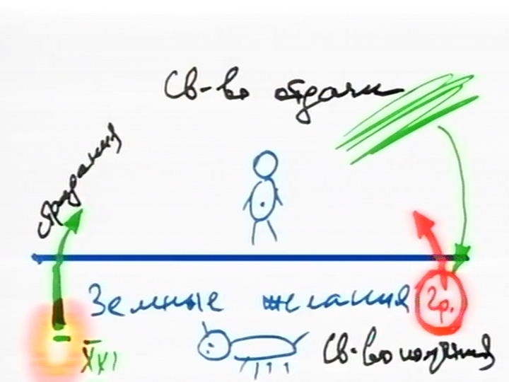 rus o_rav_2013-11-01_lesson_congress_n3_pic07