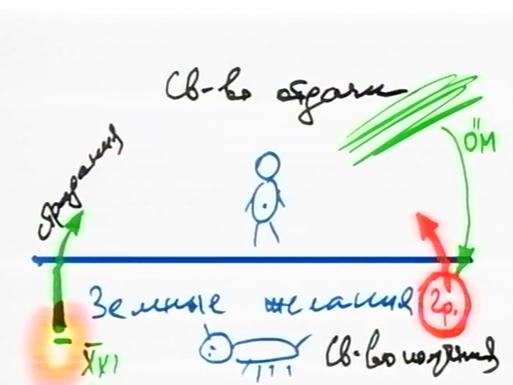 rus o_rav_2013-11-01_lesson_congress_n3_pic08