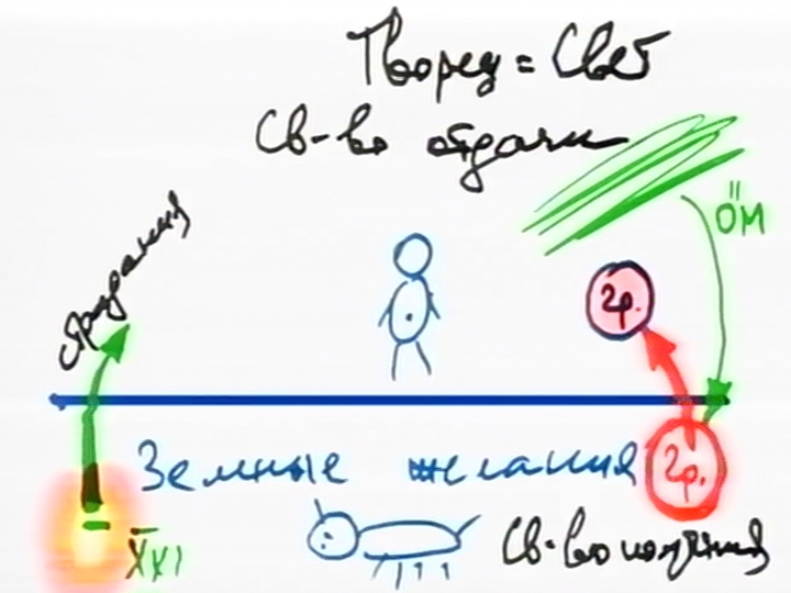 rus o_rav_2013-11-01_lesson_congress_n3_pic11