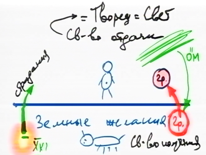 rus o_rav_2013-11-01_lesson_congress_n3_pic12