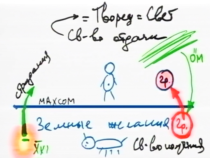 rus o_rav_2013-11-01_lesson_congress_n3_pic13