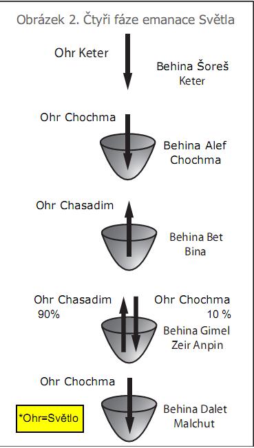 podivuhodna_moudrost_obrazek_2