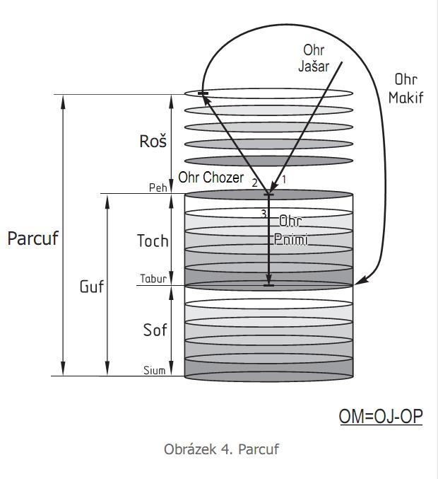 podivuhodna_moudrost_obrazek_4
