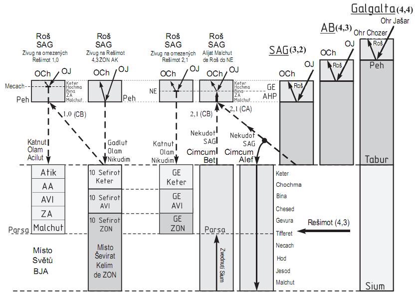 podivuhodna_moudrost_obrazek_6_reference