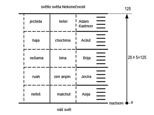Obrázek 4.2.1.