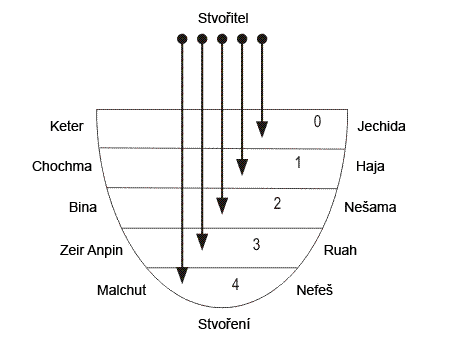 Obrázek 4.2.2.
