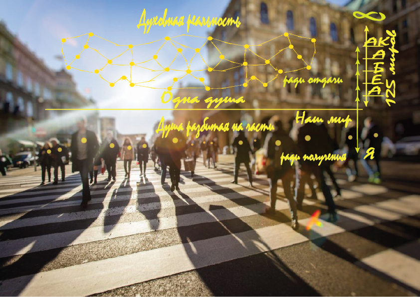 Структура духовной реальности: Путь к себе через осознание высшего мира