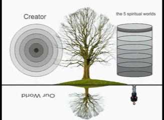 Image-kabbalah