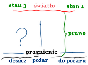 2010-12-07 rav_bs-shivha-tirash-gvirta_lesson_n1_pic5