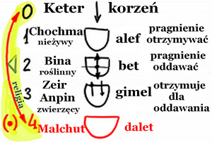 2011-11-29 rav_bs-mahut-dat-ve-matrata_lesson_n4_01-(1)