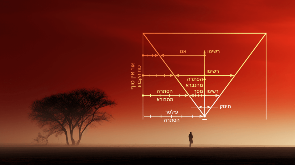 Постижение духовного мира