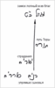 Предисловие к книге "Паним Меирот у-Масбирот", урок 15 августа 2008 г. - рис. 12