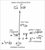 Предисловие к книге "Паним Меирот у-Масбирот", урок 15 августа 2008 г. - рис. 13