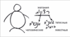 Статья "Трепет и страх, овладевающие иногда человеком", урок 2 мая 2008 г. - рис. 1