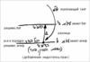 Статья "Трепет и страх, овладевающие иногда человеком", урок 2 мая 2008 г. - рис. 6