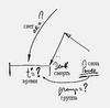 Статья «Судьба – это тайна пробуждения свыше», урок 11 декабря 2005 г. - рис. 25