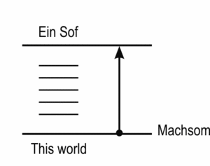 Article "What Is the Habit Becomes a Second Nature, in the Work" - drawing 2