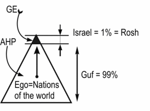 Article "What Is the Habit Becomes a Second Nature, in the Work" - drawing 3