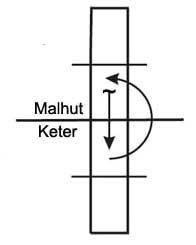 Typed Text Article "Shabbat Shekalim" - Drawing No. 3