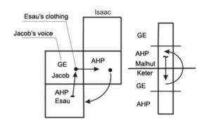 Typed Text Article "Shabbat Shekalim" - Drawing No. 4