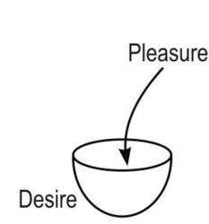 Article "All the Work Is Only Where There Are Two Ways" - Drawing No. 4