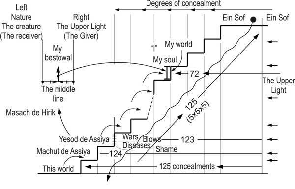  Article "Explaining the Discernment of Luck" -Drawing  No.1