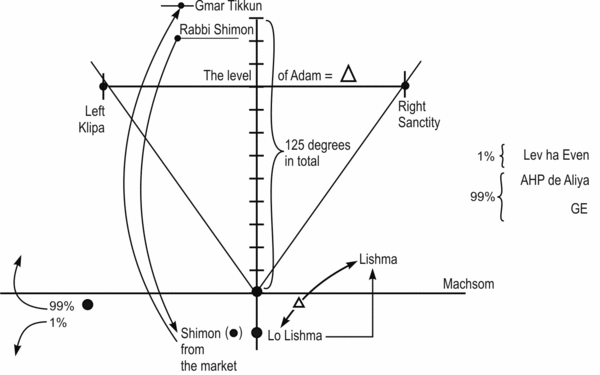 Article "From Lo Lishma to Lishma" - Droving 1
