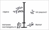 Статья "Порядок проведения собрания товарищей", урок 23 декабря 2007 г. - рис. 3