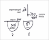Статья "Наука каббала и ее суть", урок 4 января 2008 г. - рис. 14