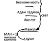 Письмо 13, урок 18 апреля 2011 г. - рис. 1