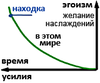 Статья "Усилия и находка", ("Даргот Сулам"), урок 10 декабря 2010 г. - рис. 1