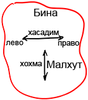 Статья "Буквы раби Амнона-Саба", (Книга Зоар. Предисловие), урок 15 декабря 2010 г. - рис. 2