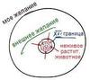 Статья "Свобода воли", урок 17 декабря 2010 г. - рис. 9