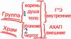 Статья "Свобода воли", урок 15 декабря 2011 г. - рис. 4