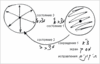 "Как достичь свойства отдачи", урок 16 августа 2008 г. - рис. 1