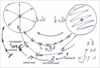 "Как достичь свойства отдачи", урок 16 августа 2008 г. - рис. 4