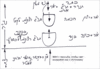 Статья "Пойдем к Фараону", урок 14 апреля 2008 г. - рис. 5