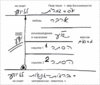 Статья "Пока не сможет различить", урок 21 марта 2008 г. - рис. 1