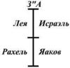 Основы Каббалы. Духовные силы человека - рис. 7