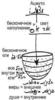 Статья "Суть духовного постижения", урок 25 июня 2008 г. - рис. 2