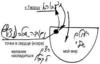 Статья "Причина трудности аннулировать себя ради Творца", урок 27 июня 2006 г. - рис. 1