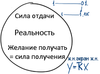 Статья "Суть религии и ее цель", урок 15 ноября 2010 г. - рис. 3