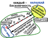 РАБАШ, письмо 40, урок 7 ноября 2010 г. - рис. 1