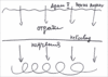 Курс "Основы природы человека", урок 2 марта 2008 г. - рис. 2
