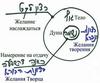 Статья в завершение Книги Зоар, урок 2, 7 сентября 2005 г. - рис. 12