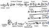 Статья в завершение Книги Зоар, урок 2, 7 сентября 2005 г. - рис. 9